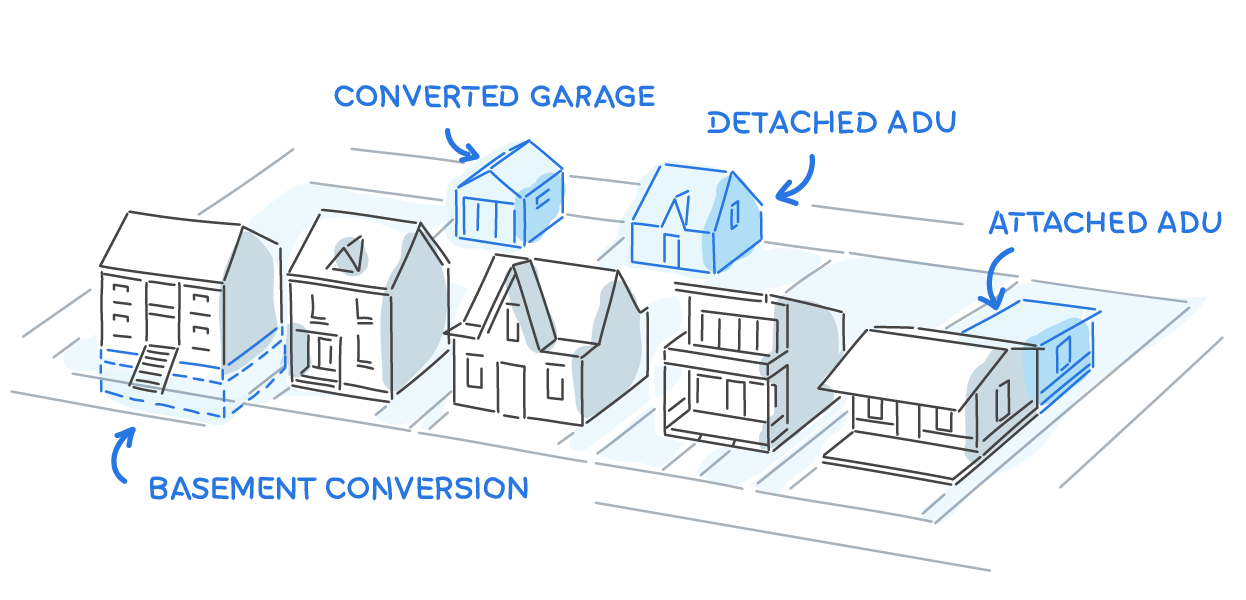 Garage Conversion Designs For San Diego Ca Hausable